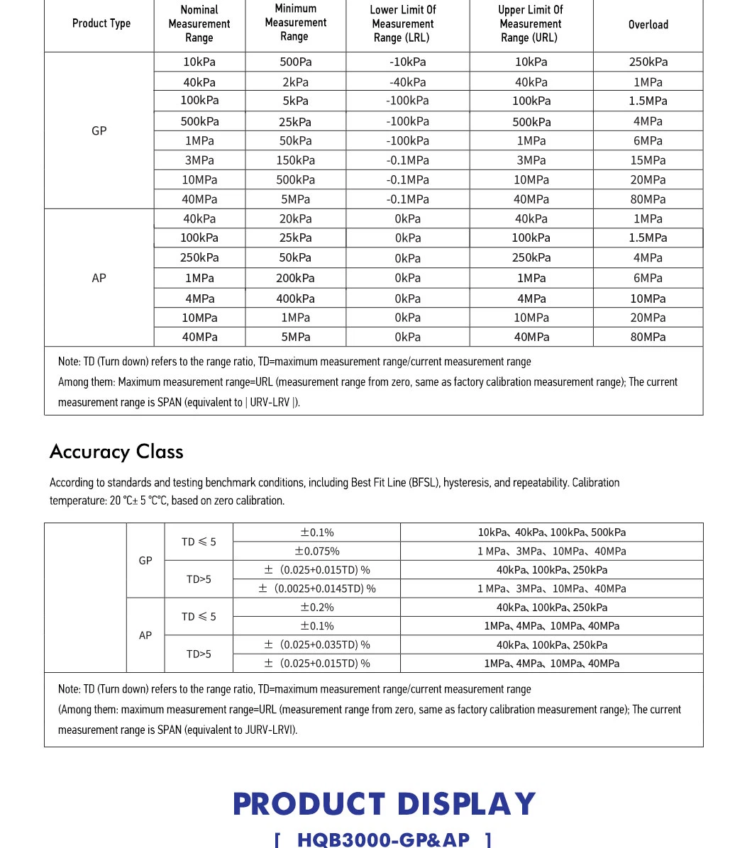 HQB3000-GP-TAP-T05 HQB3000-GP-TAP-T05